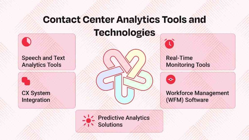 Contact Center Analytics Tools and Technologies
