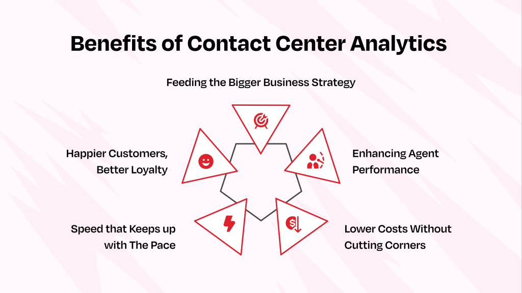 Contact Center Analytics