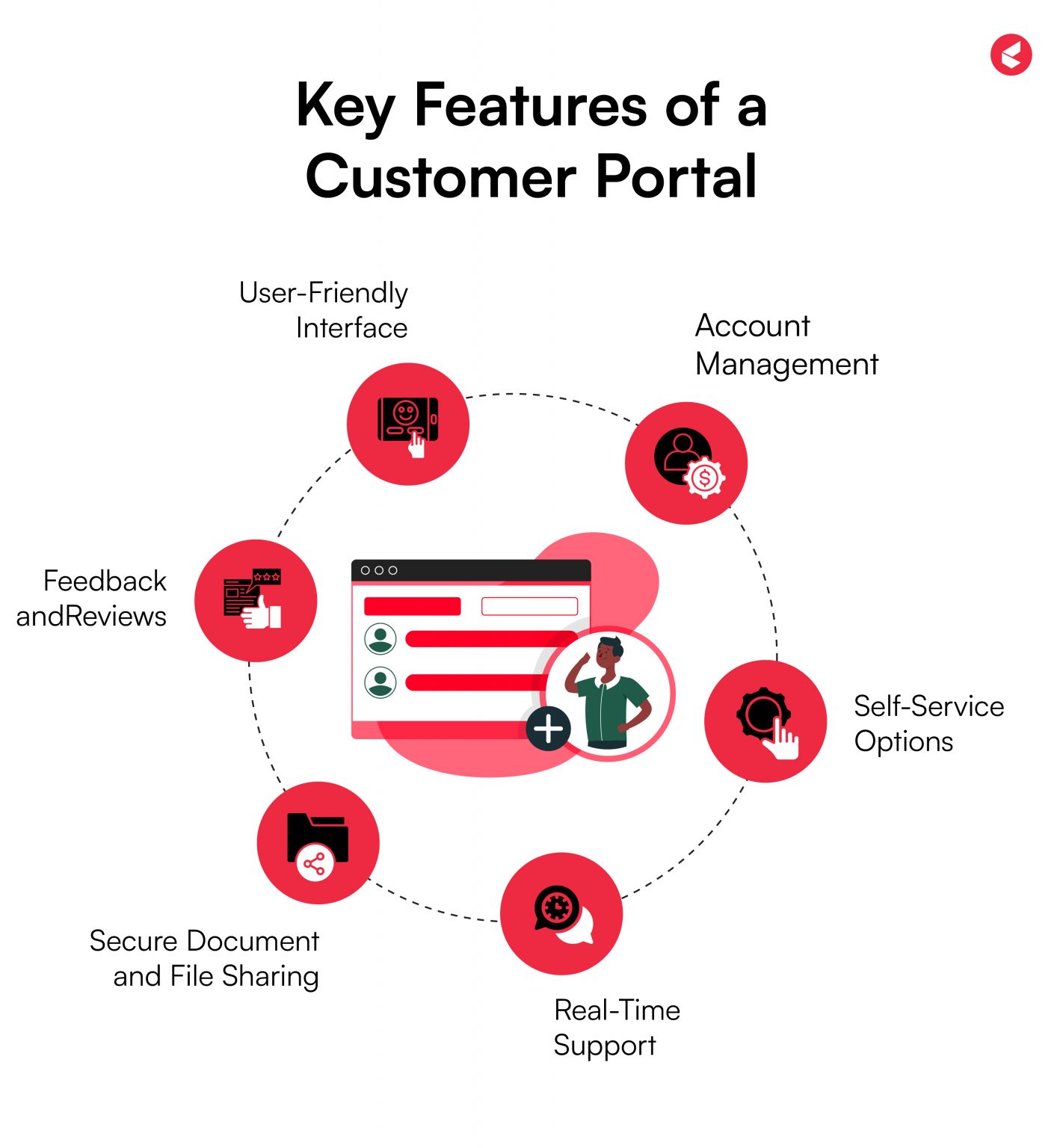 What is a Customer Portal? Benefits & Features
