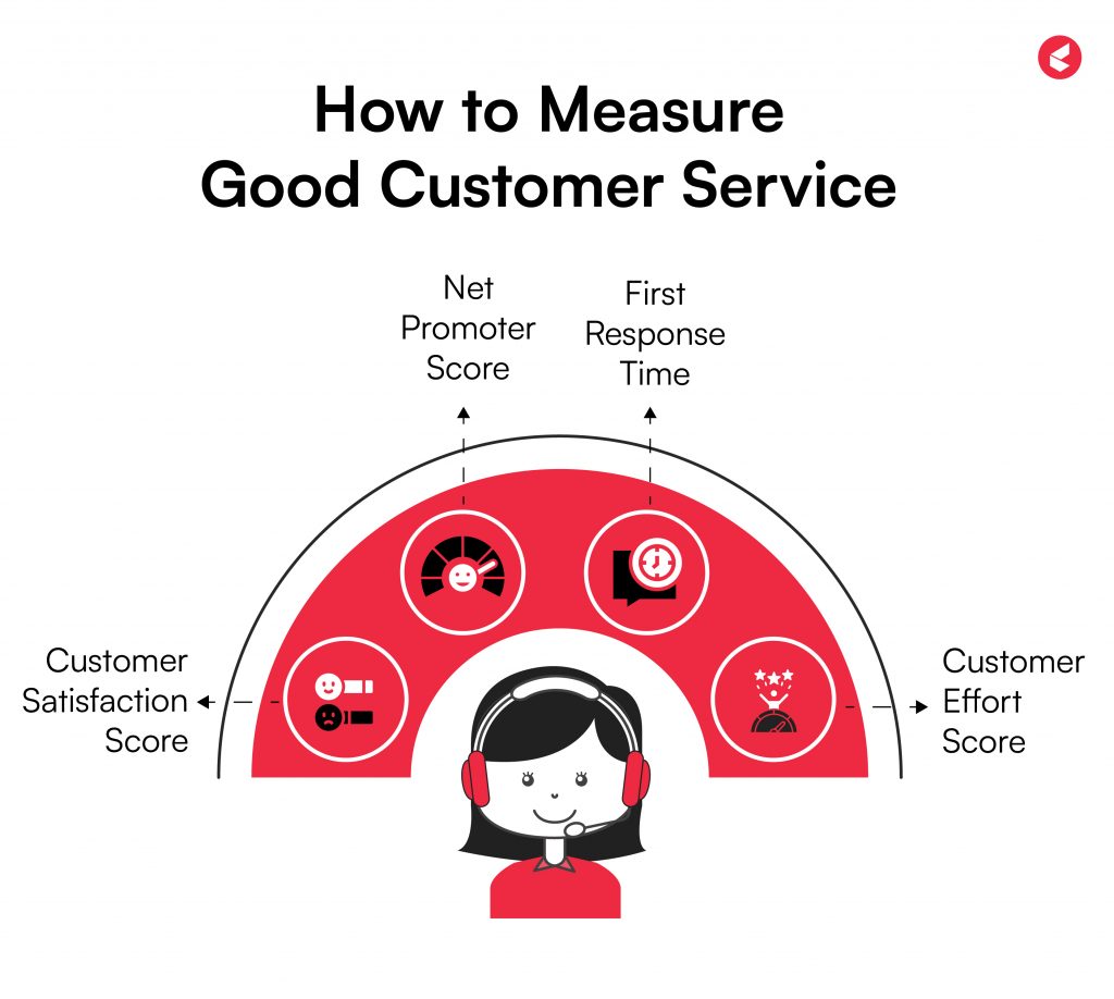 Good Customer Sevice