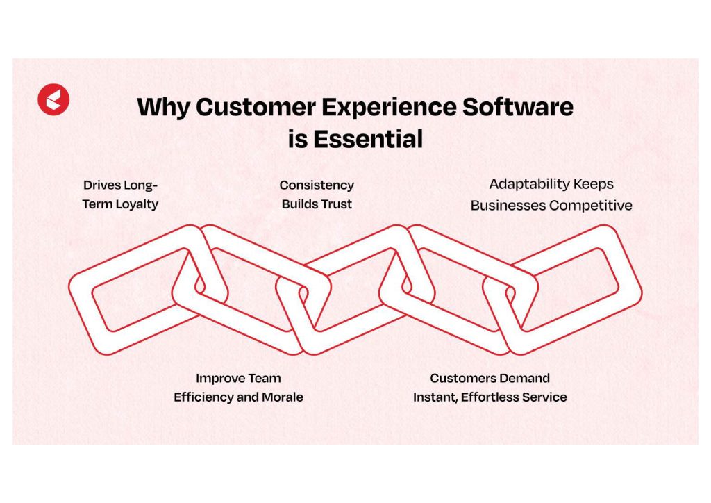 Customer experience