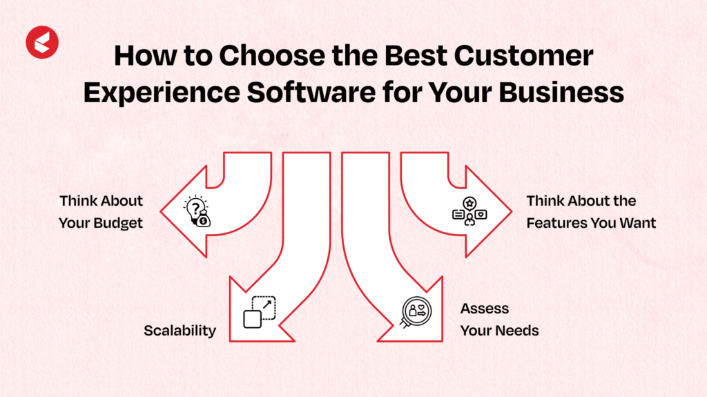 Customer experience