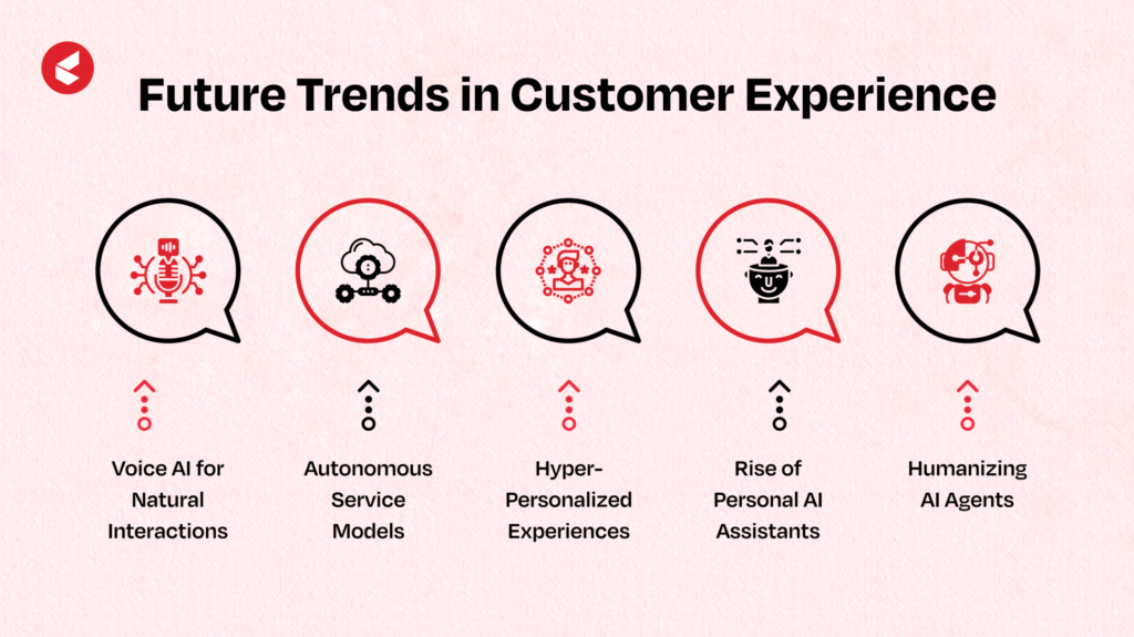 Customer experience