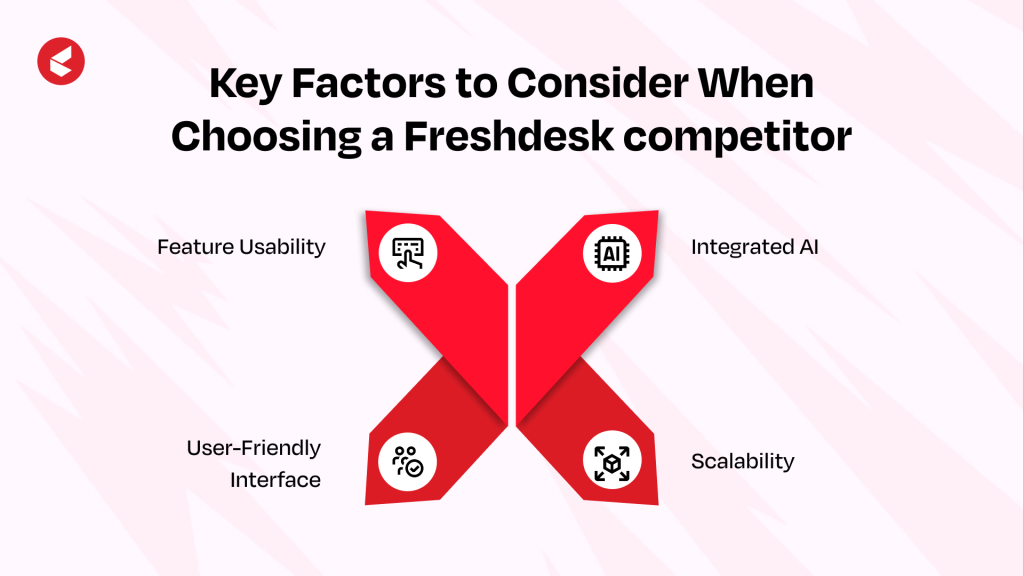 Freshdesk Alternative