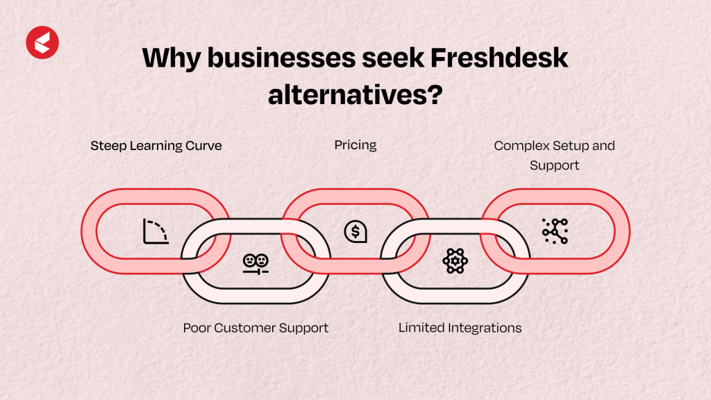 Freshdesk Alternative