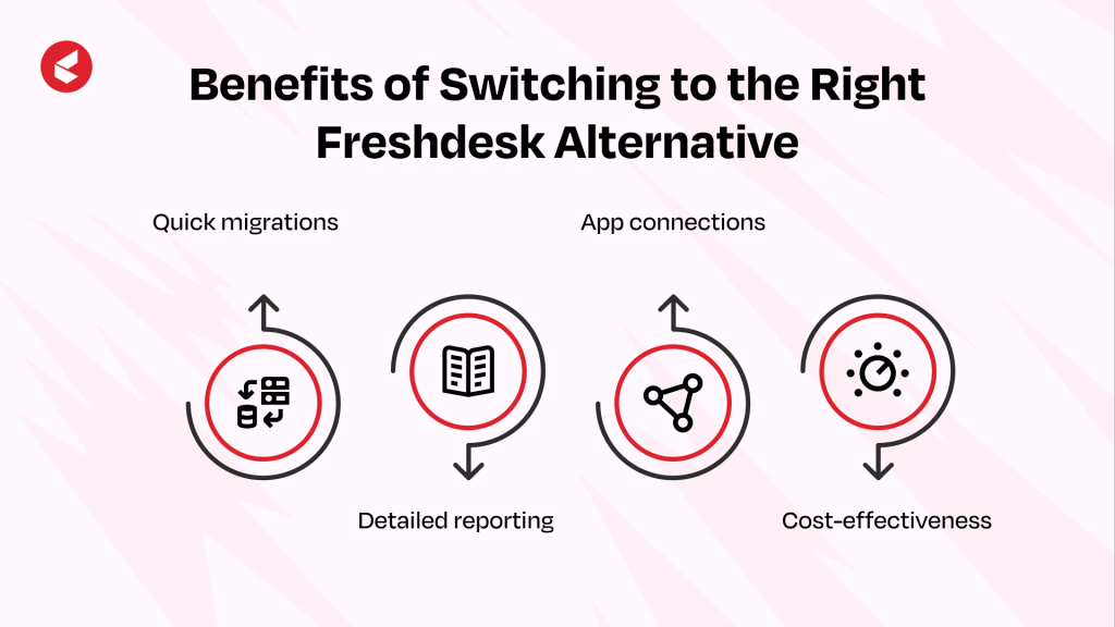 Freshdesk Alternative