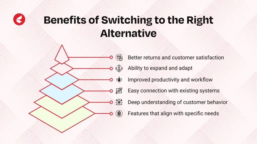 sprinklr service alternative