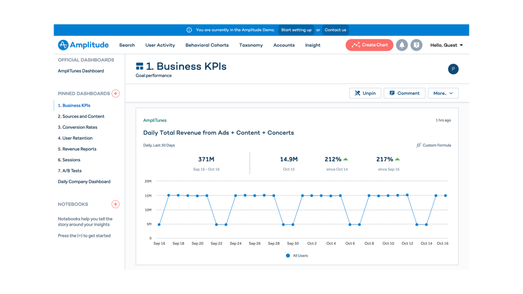 Best Customer Experience Software in Utilities - Amplitude