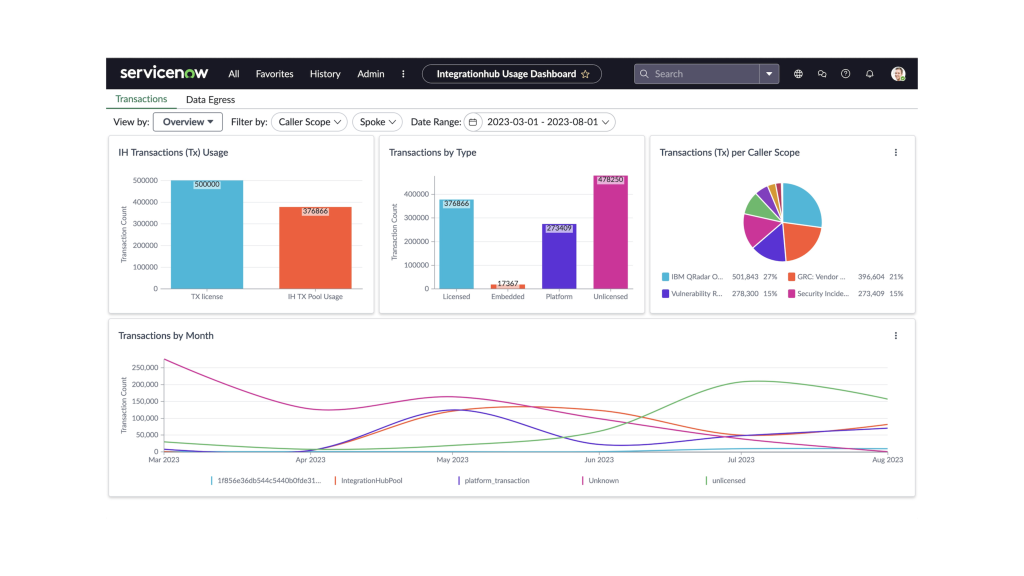 Best Customer Experience Software in Utilities - Servicenow