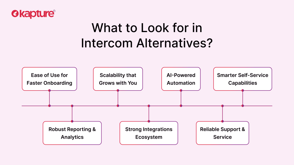Intercom Alternatives