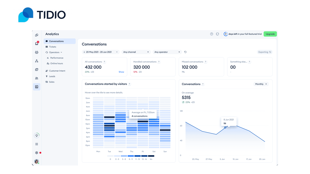 Intercom Alternatives