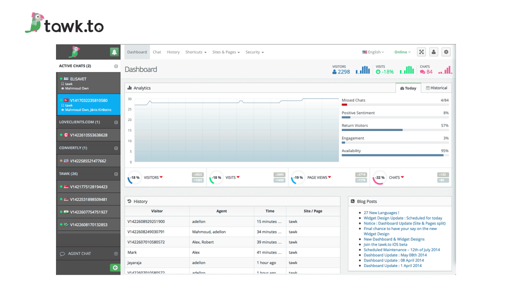 Intercom Alternatives