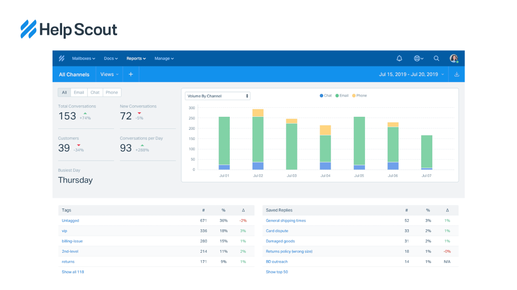 Intercom Alternatives