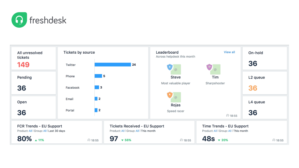Intercom Alternatives