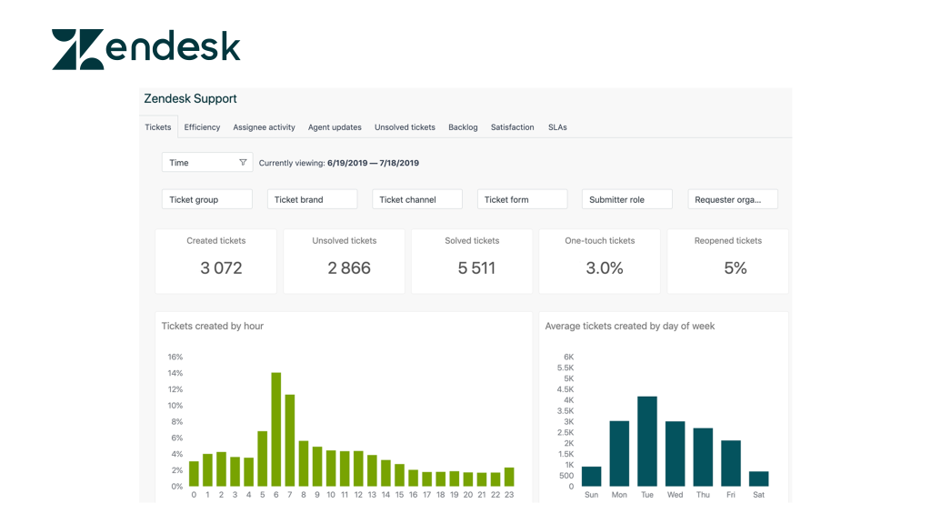 Intercom Alternatives