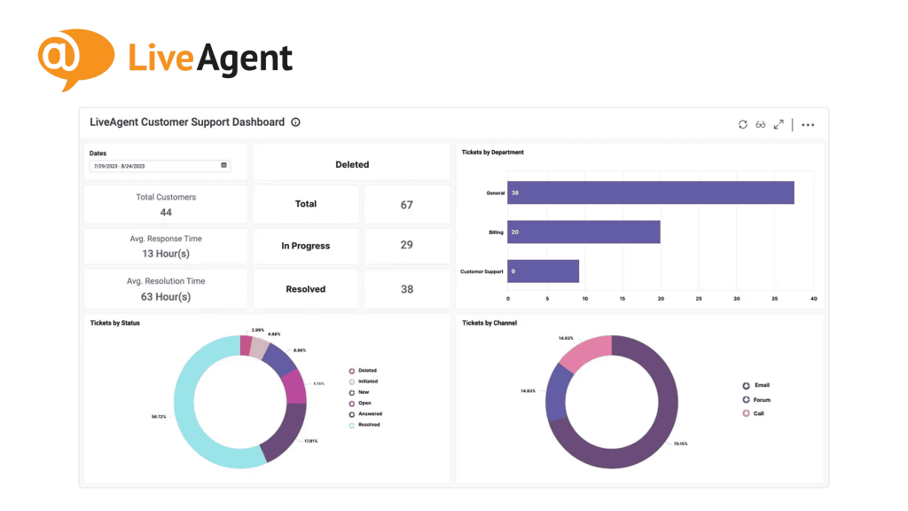 Intercom Alternatives