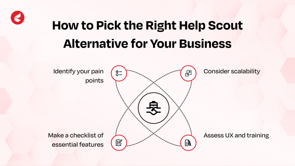 Help Scout Alternatives