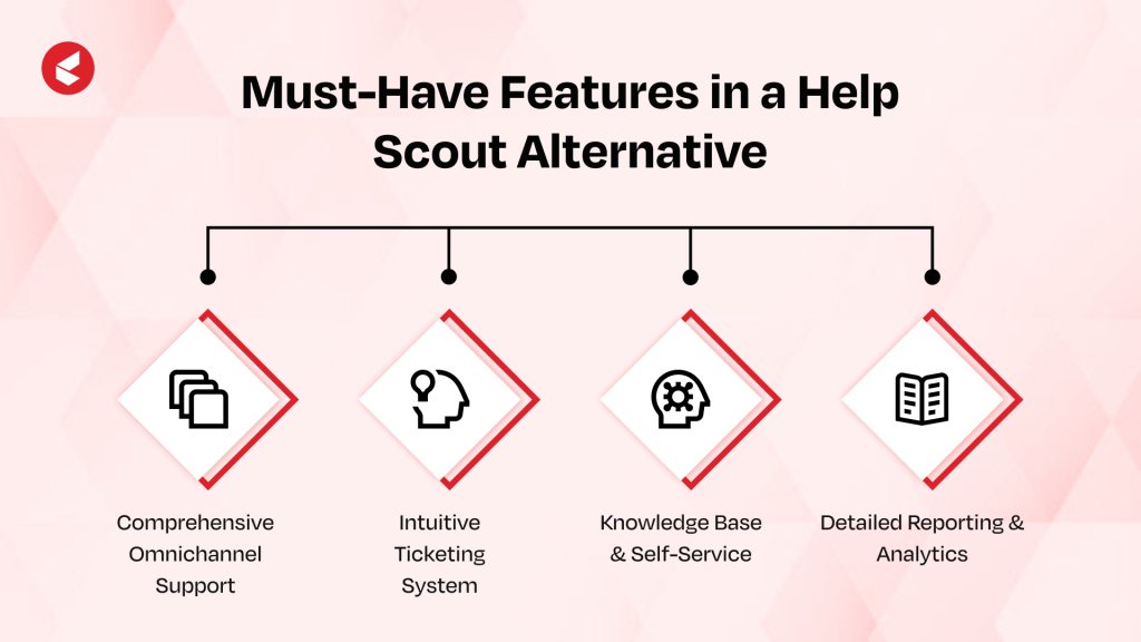Help Scout Alternatives