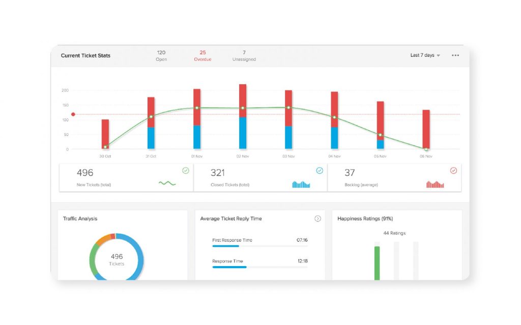 Help Scout Alternatives