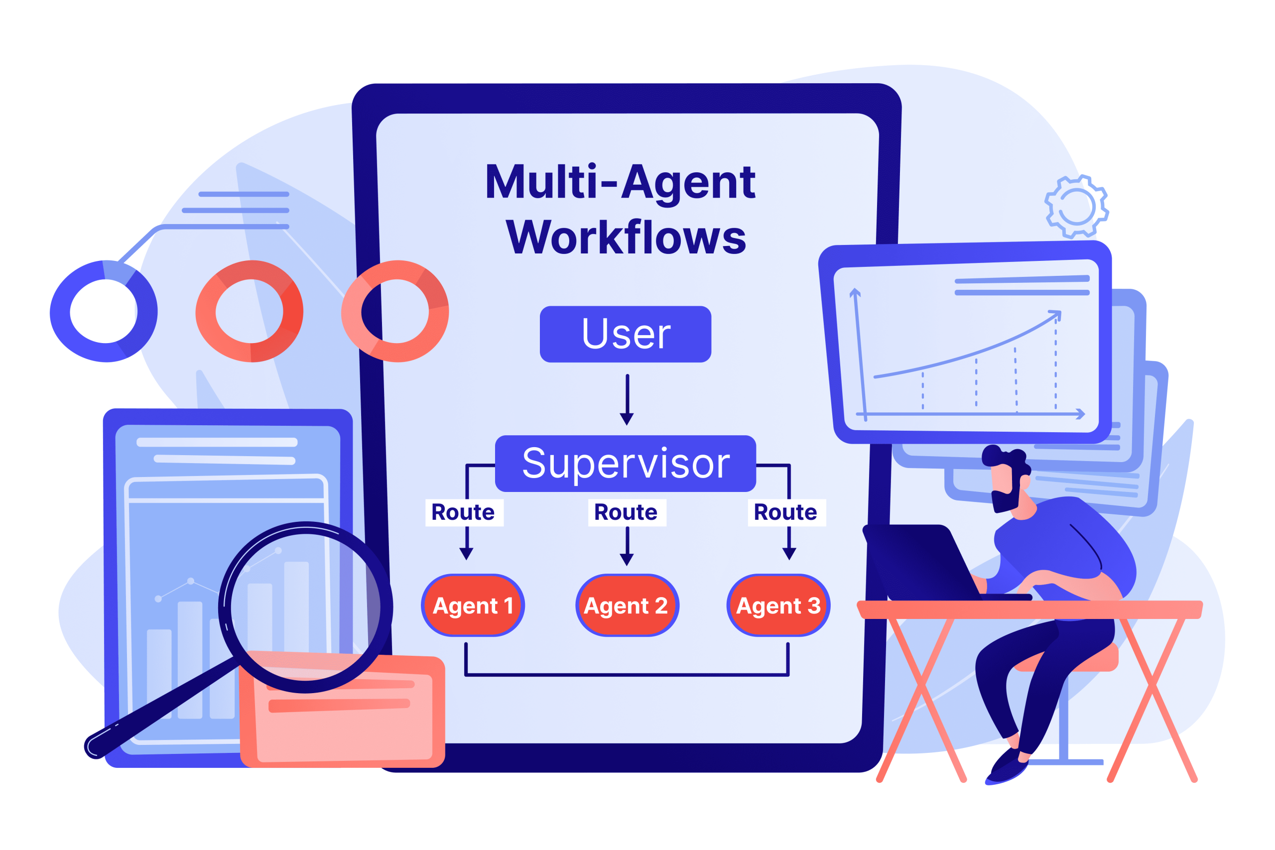 Multi-Agent Workflows