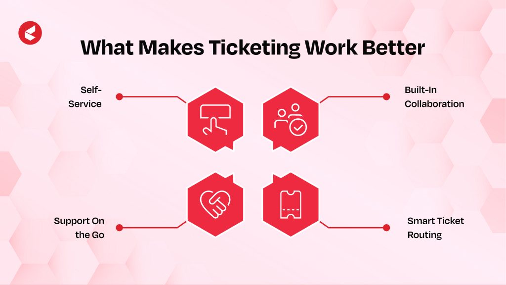 ServiceNow Alternatives
