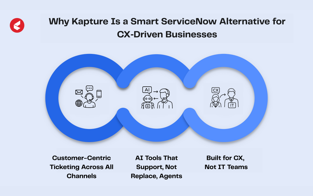 ServiceNow Alternatives