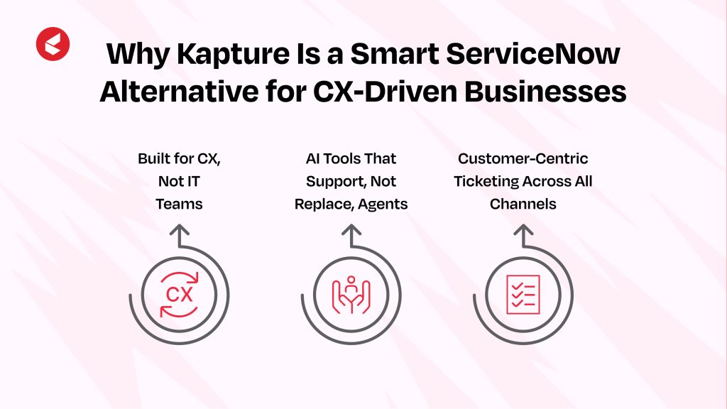 ServiceNow Alternatives