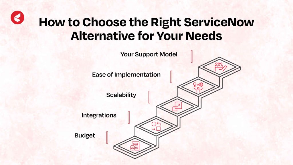 ServiceNow Alternatives