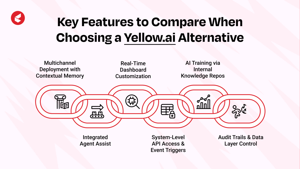 Yellow ai alternatives