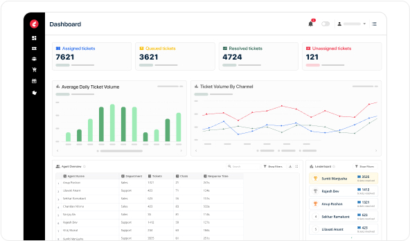 AI Agent Platforms for Customer Support - Kapture CX