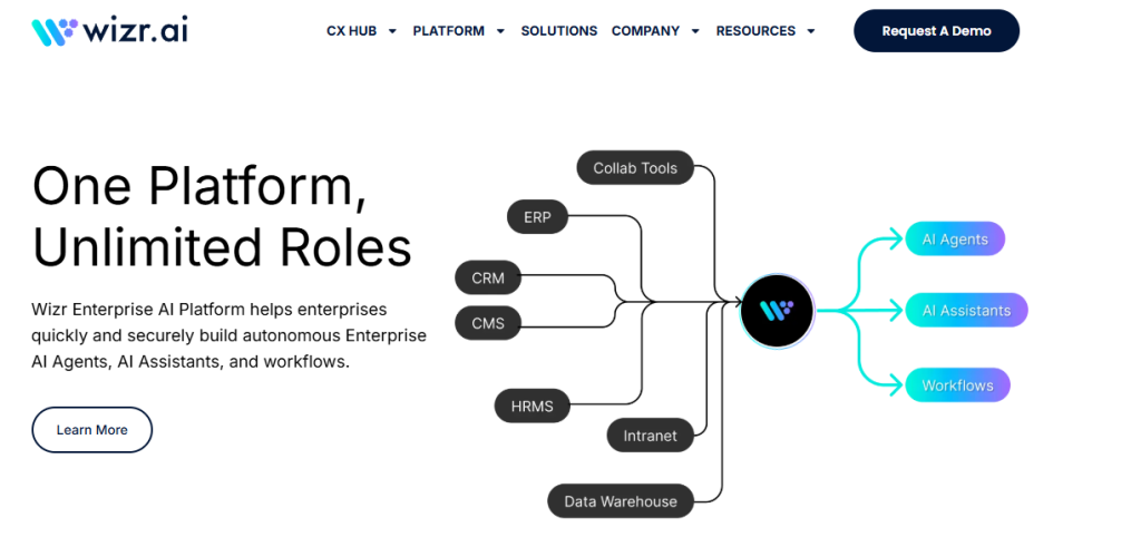 AI Agent Platforms for Customer Support - Wizr