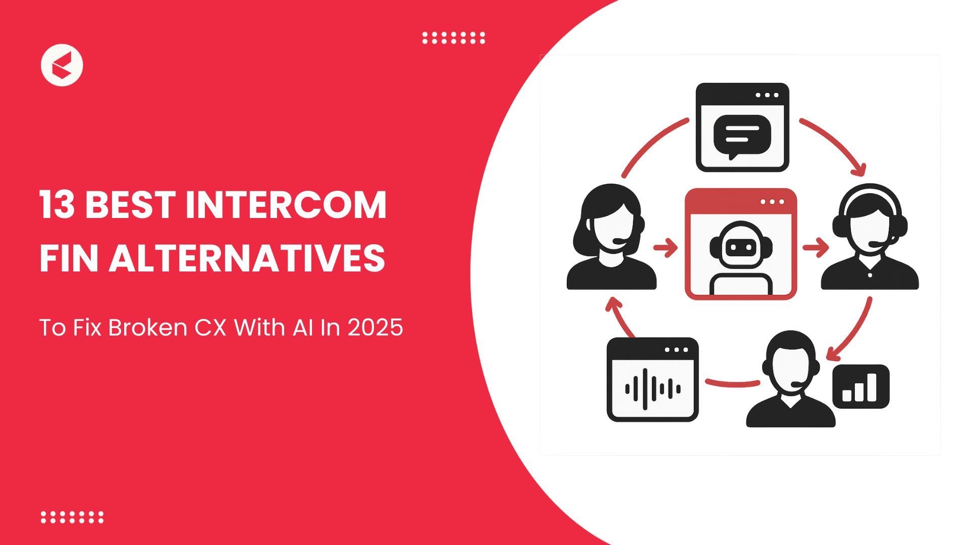 Intercom Fin Alternatives