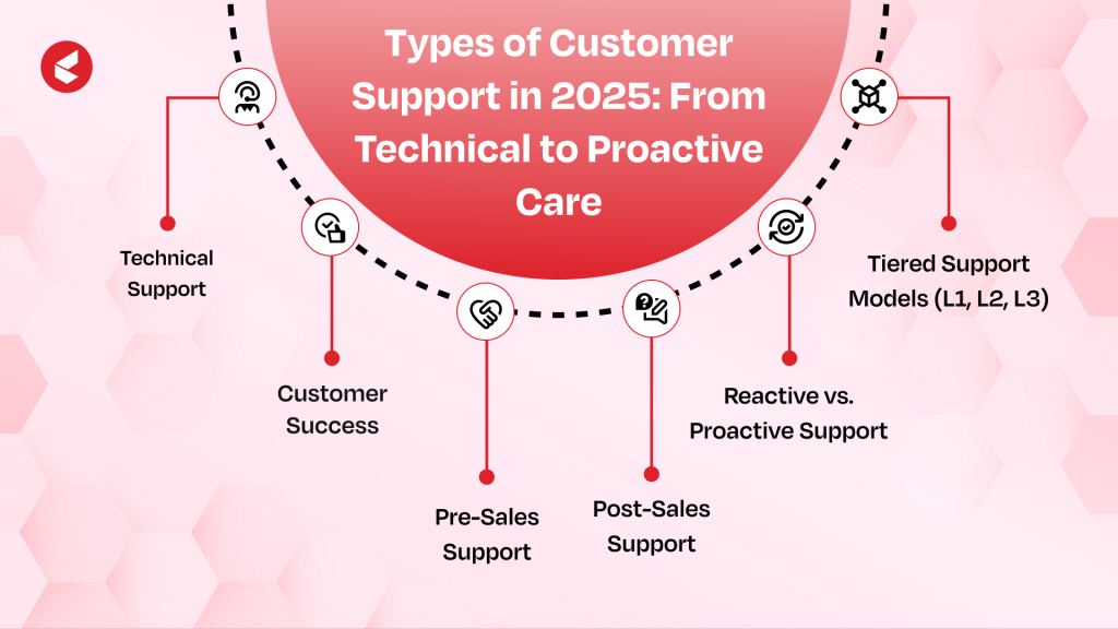 What Is Customer Support