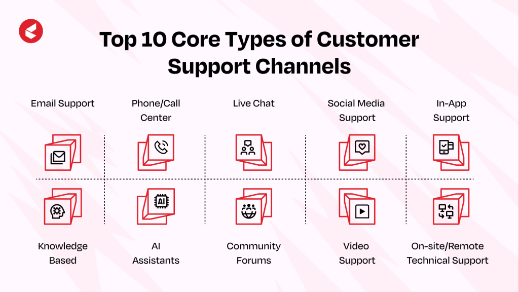 what is Customer Support