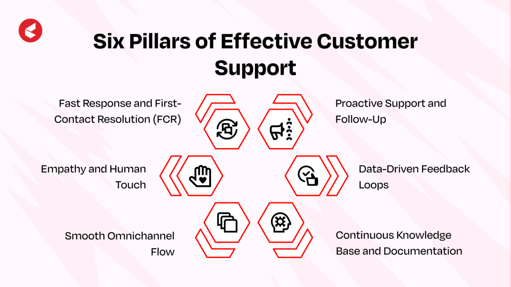 What Is Customer Support