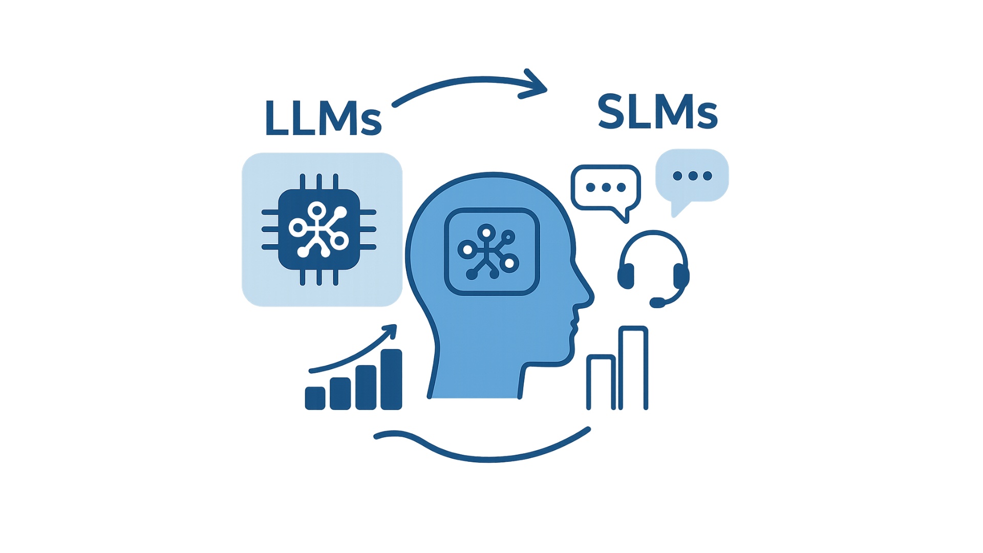 LLMs vs SLMs