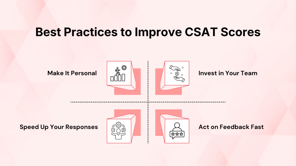 Improve CSAT Scores