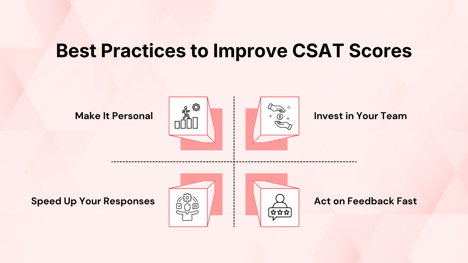 What Is CSAT: How to measure and Best Practices to Improve