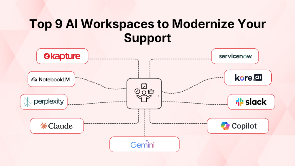 AI Workspaces