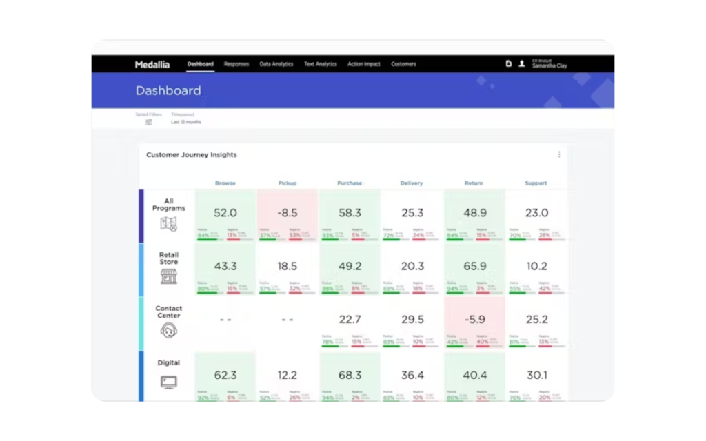 Digital Experience Solutions