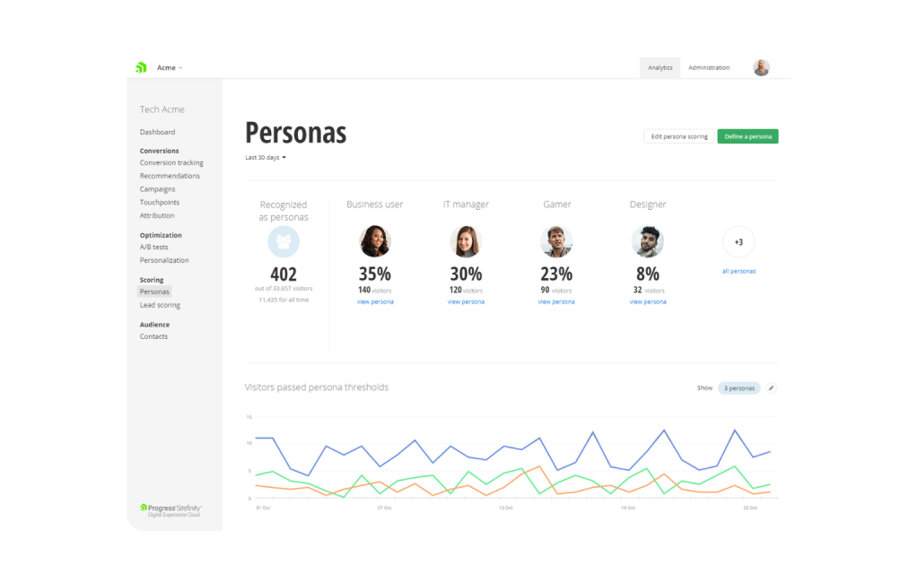 Digital Experience Solutions