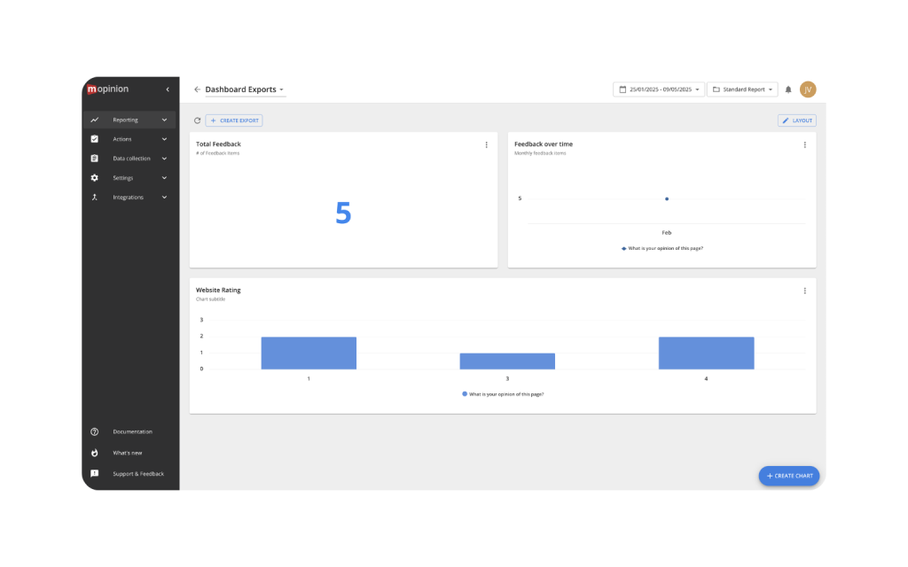 Digital Experience Solutions