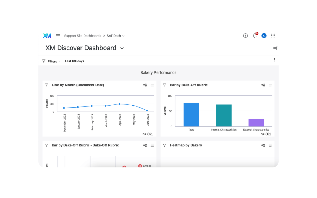 Digital Experience Solutions