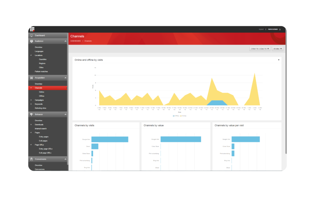 Digital Experience Solutions