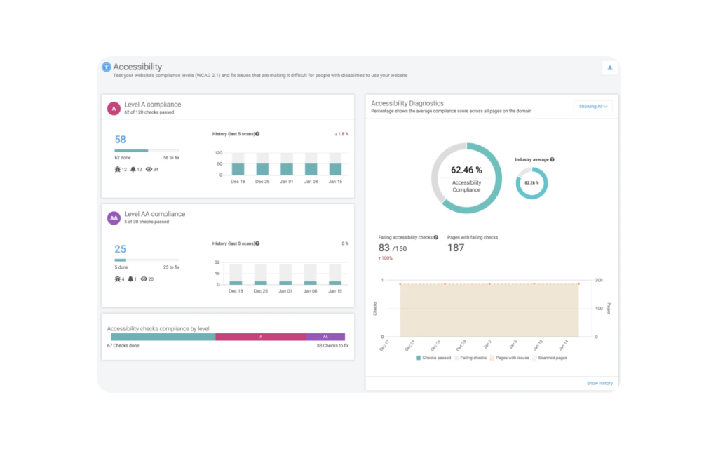 Digital Experience Solutions