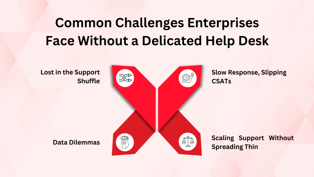 Challenges without Help Desk Solutions
