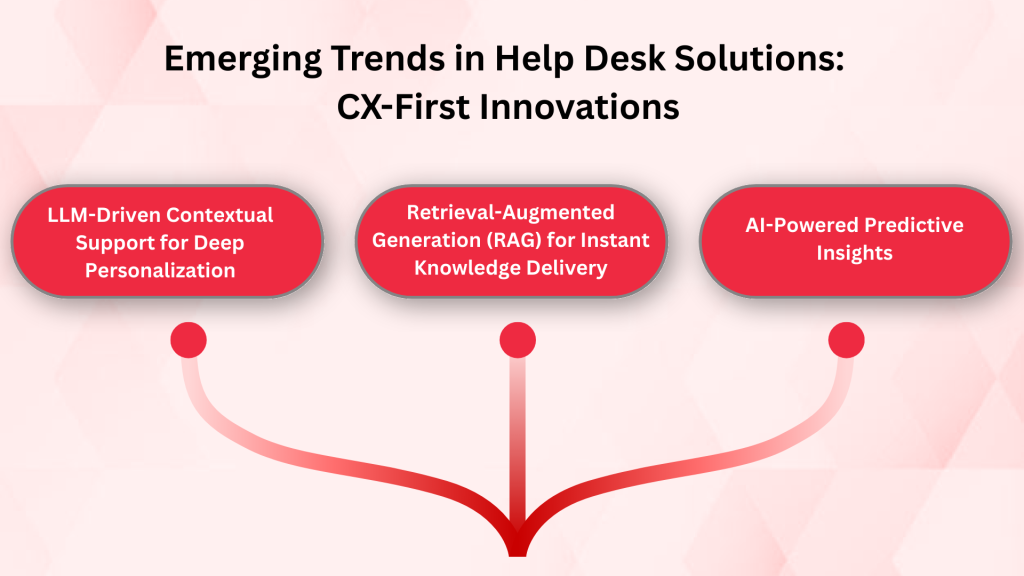 Emerging Trends in Help Desk Solutions