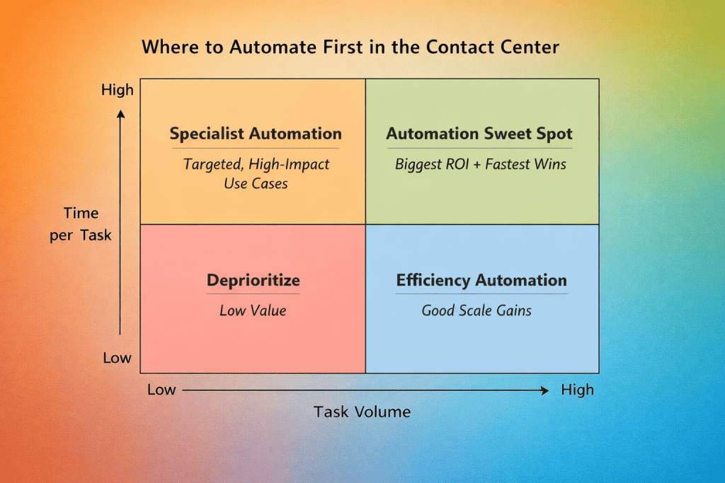Shadow Work in Contact Centers