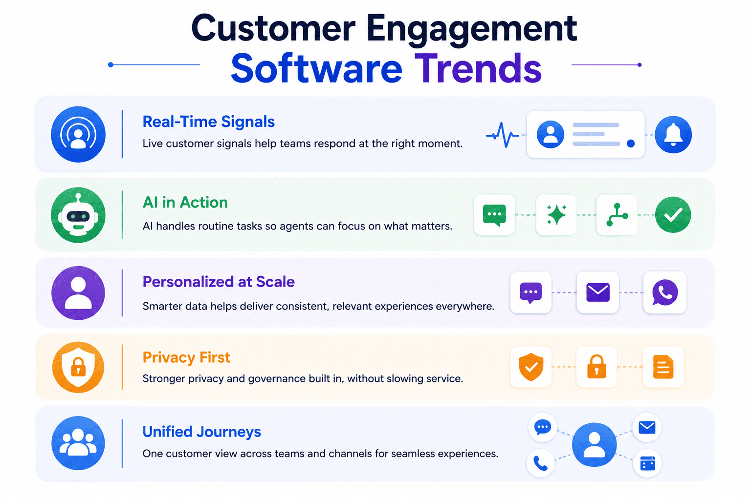 Customer Engagement Software Trends