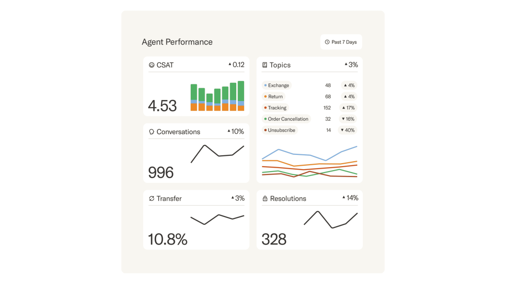 Agentic AI Platforms - Sierra
